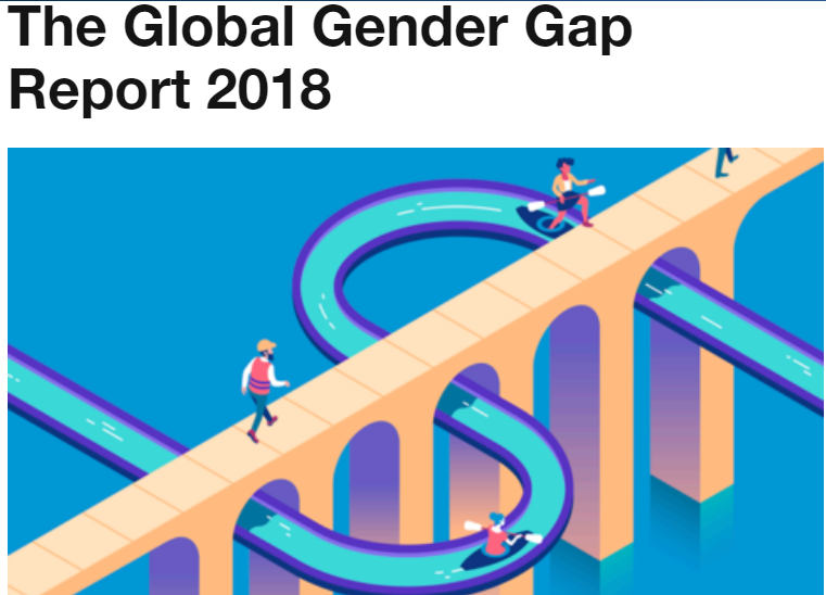 global gender gap